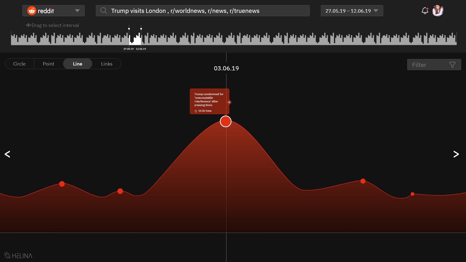 Ansicht mit sauberem Graphen und einzelnen, hervorgehobenen Ereignissen