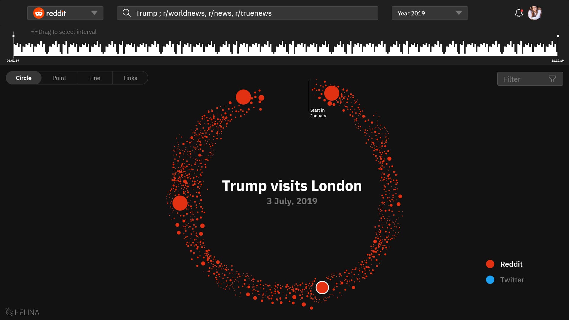 Kreisartige Anordnung mit markiertem Ereignis: "Trump visits London"
